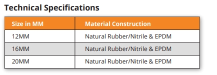rubber-gromate